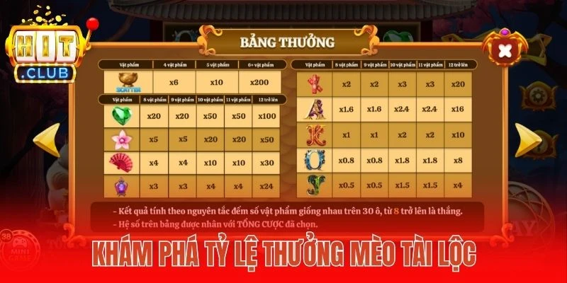 Khám phá tỷ lệ thưởng Mèo Tài Lộc