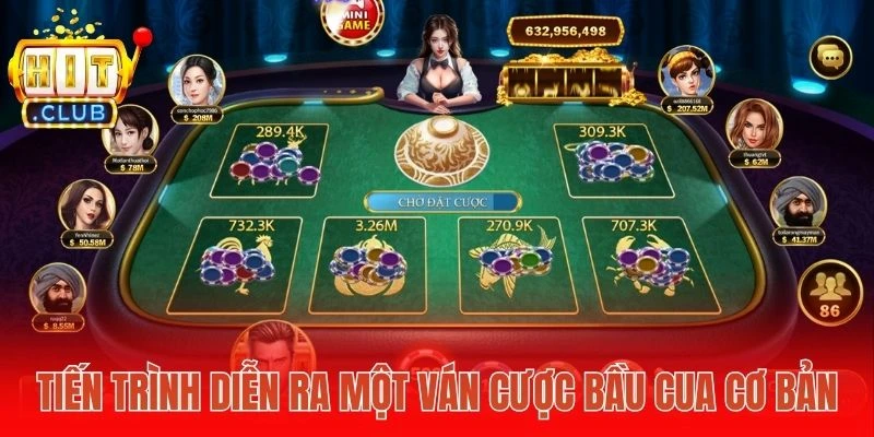 Tiến trình diễn ra một ván cược Bầu cua cơ bản