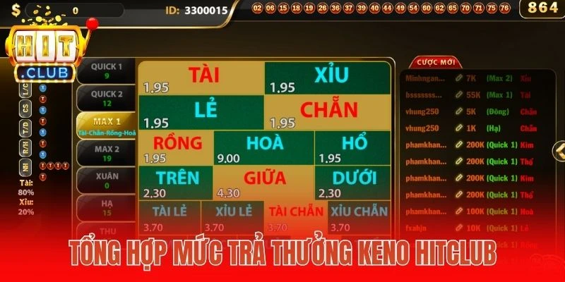 Tổng hợp mức trả thưởng Keno Hitclub