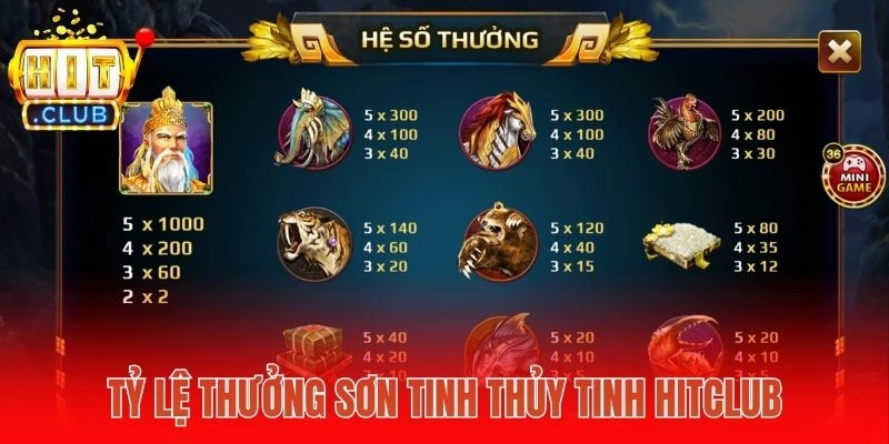 Tỷ lệ thưởng Sơn Tinh Thủy Tinh Hitclub